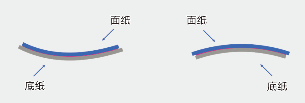 不干膠材料彎曲變形難使用，怎么辦？