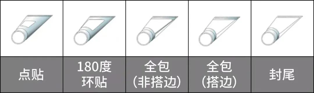 華益軟管標簽的選材及加工技術！