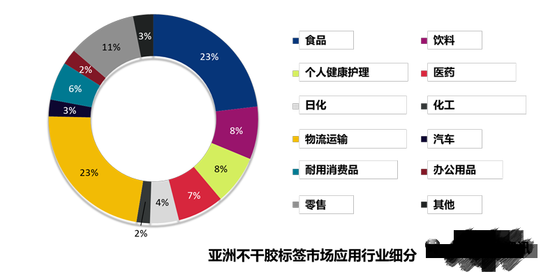 中國標(biāo)簽市場(chǎng)的增長(zhǎng)點(diǎn)在哪里？主要驅(qū)動(dòng)力有哪些？