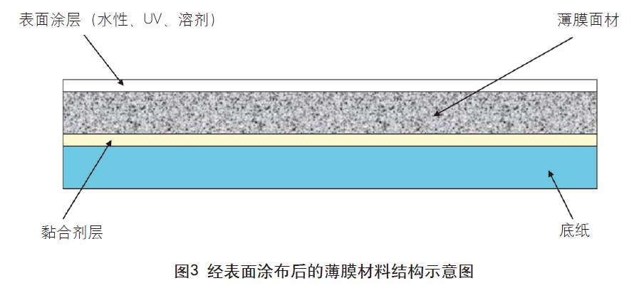 薄膜不干膠材料的印刷特性及工藝難點(diǎn)有哪些？
