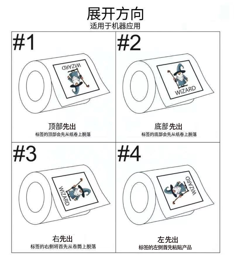產(chǎn)品標(biāo)簽上的出紙方向意味著什么？