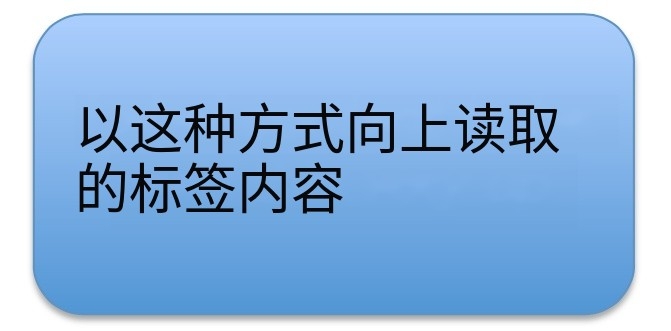 產(chǎn)品標(biāo)簽上的出紙方向意味著什么？