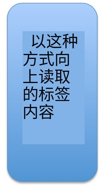 產(chǎn)品標(biāo)簽上的出紙方向意味著什么？
